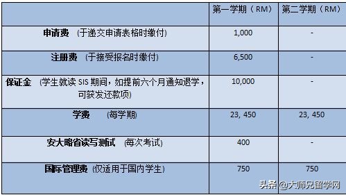 马来西亚双威大学留学怎么样,马来西亚双威大学有哪些专业