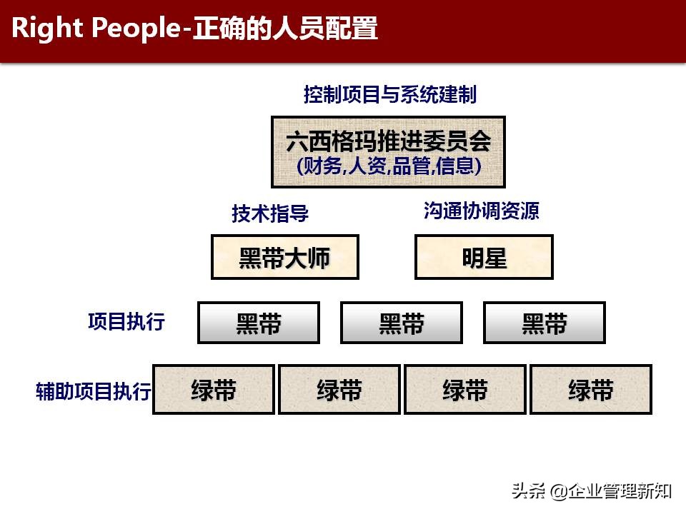 精益六西格玛是精益管理工具,精益六西格玛案例ppt