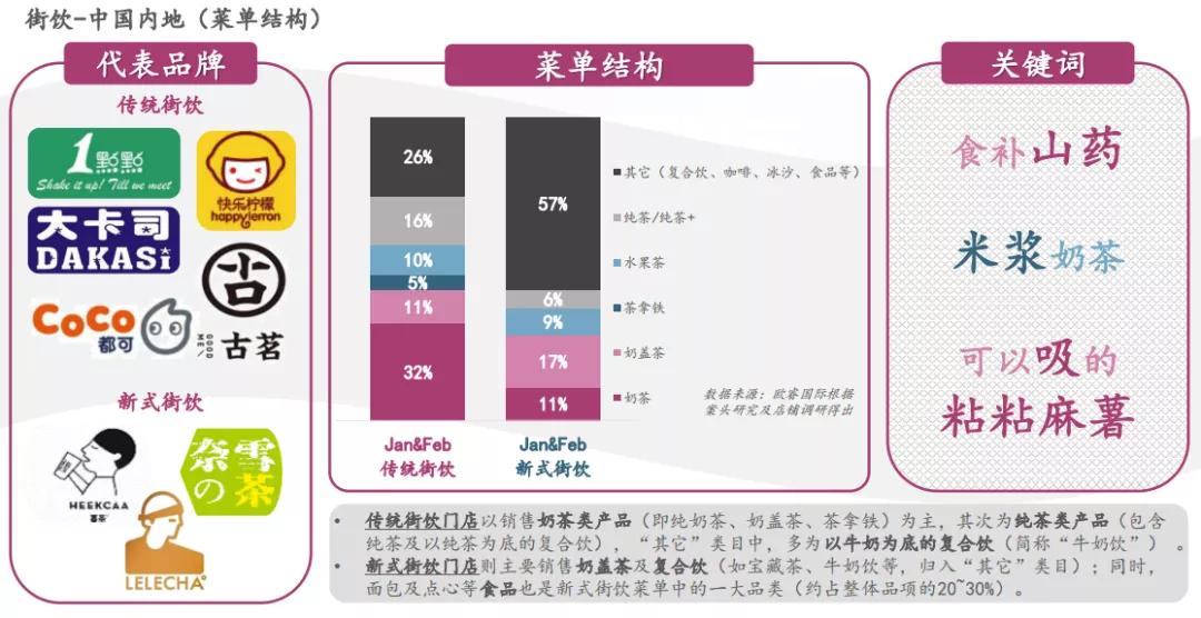 雀巢新品,雀巢新品爆款