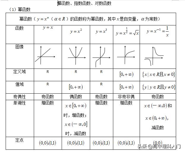 必修一数学指数函数与对数函数,高中数学必修一幂函数教学视频