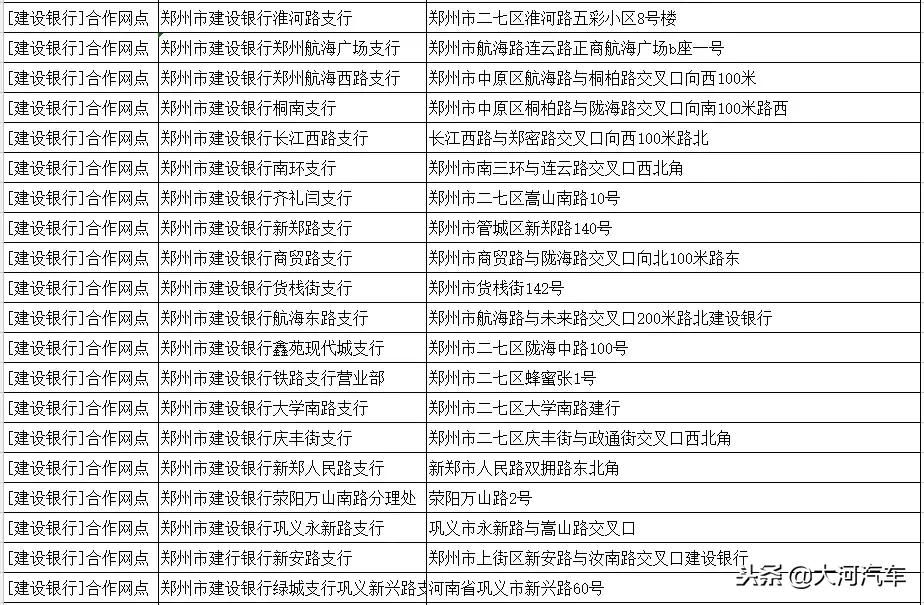 郑州市etc服务点一览表,etc免费办理郑州市网点