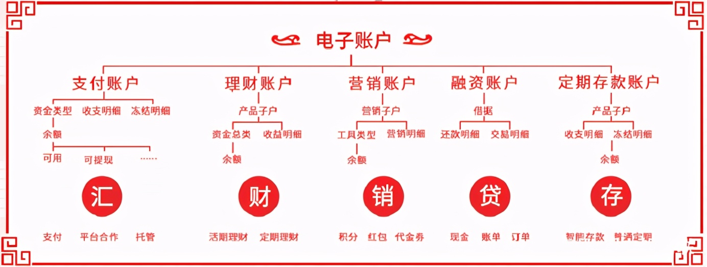 收款通专户专用资金存管，破除信任危机，让租房更简单更放心