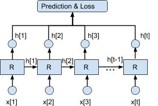 用户偏好推荐模型,行为序列建模