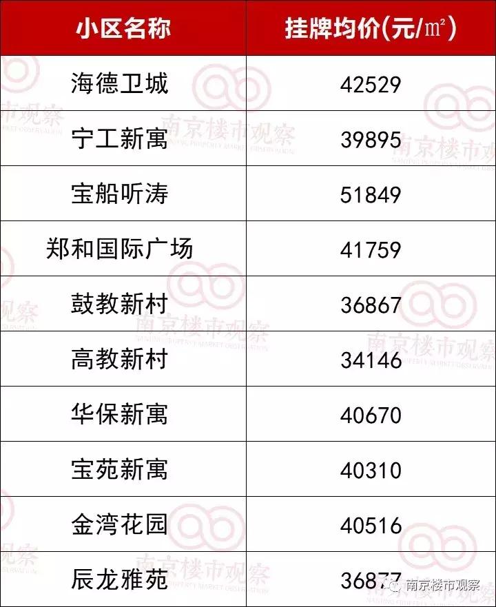 成绩未出，名声先响！名校格局将被打破？