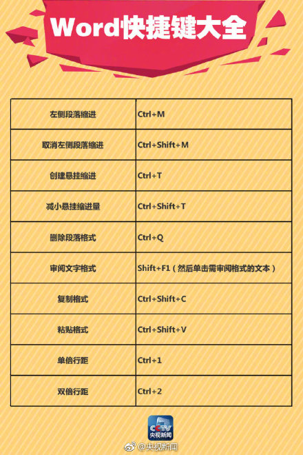 word中画线如何保证直线,稻壳word表格中怎样画线