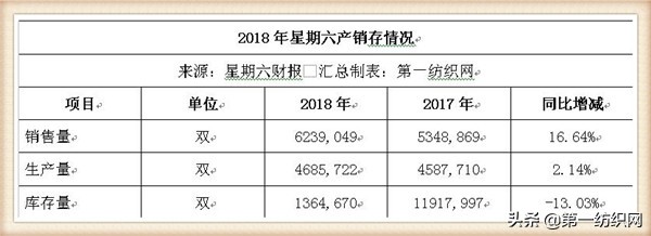 “女鞋第一股”星期六2018年关店211家，扭亏净赚893万！