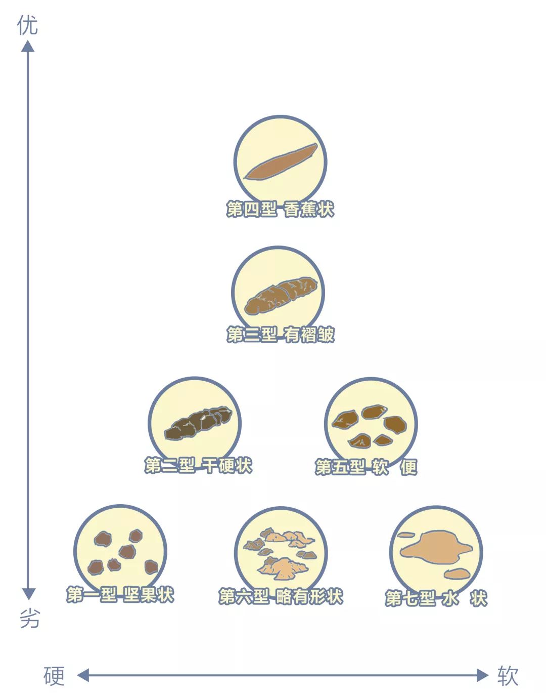 便秘在药店推荐的药品,大家都在用什么药治疗便秘