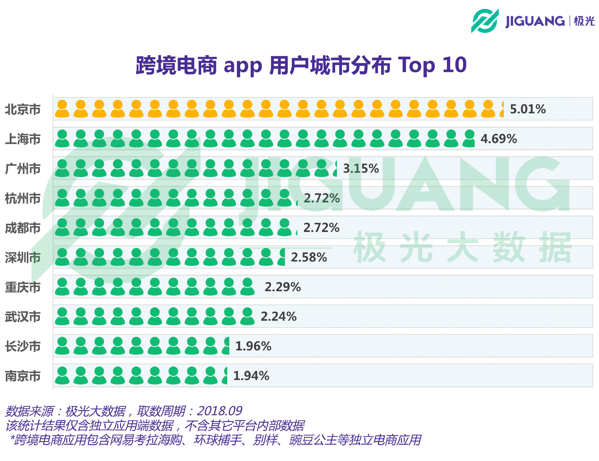 极光大数据有多牛,极光大数据年轻人