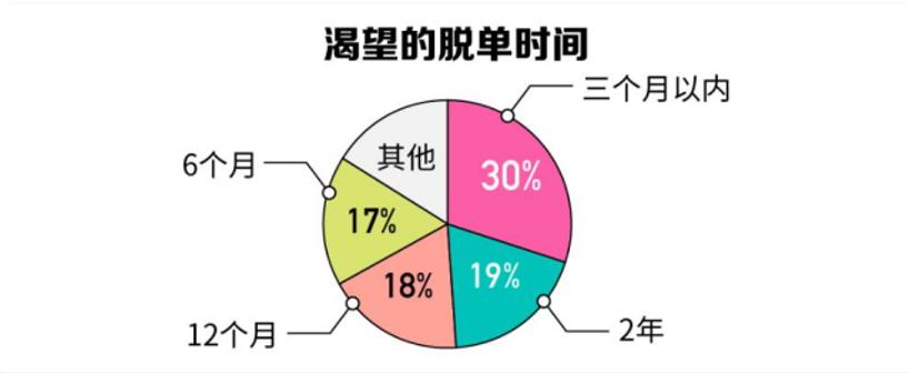 惹人心疼的慢热型女孩，如何在爱情中少受伤害？