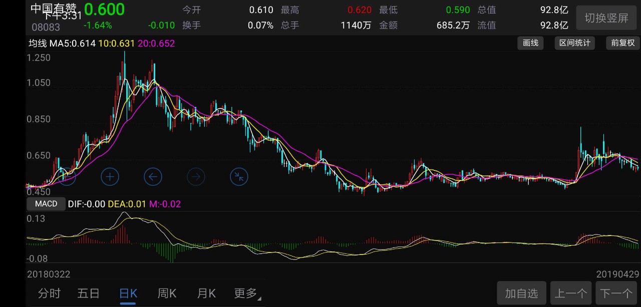 微盟、有赞——被微信捧红的社交服务新模式