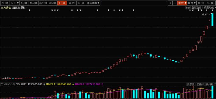 再见了！“硬汉”东方通信！