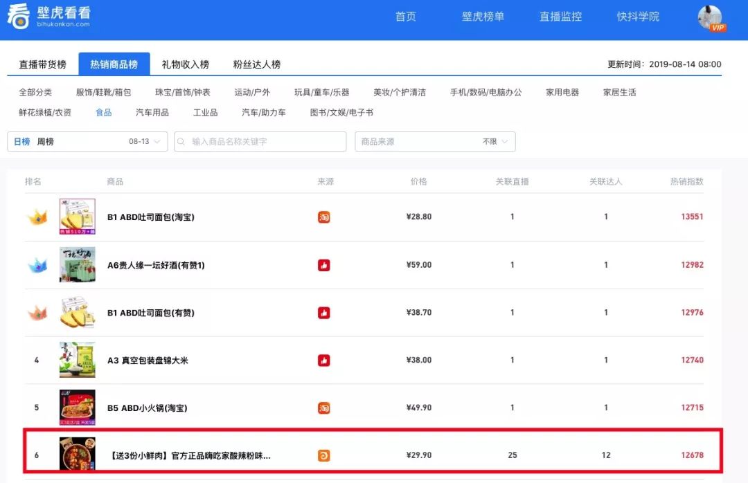 老铁都是吃货？快手最畅销商品竟然是...