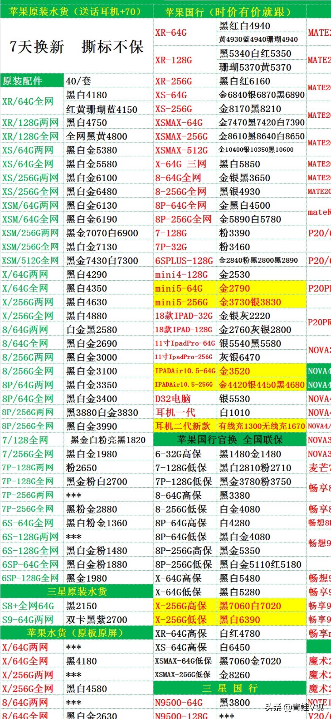 苹果手机行货跟市场货区别,苹果手机水货和正品区别大吗
