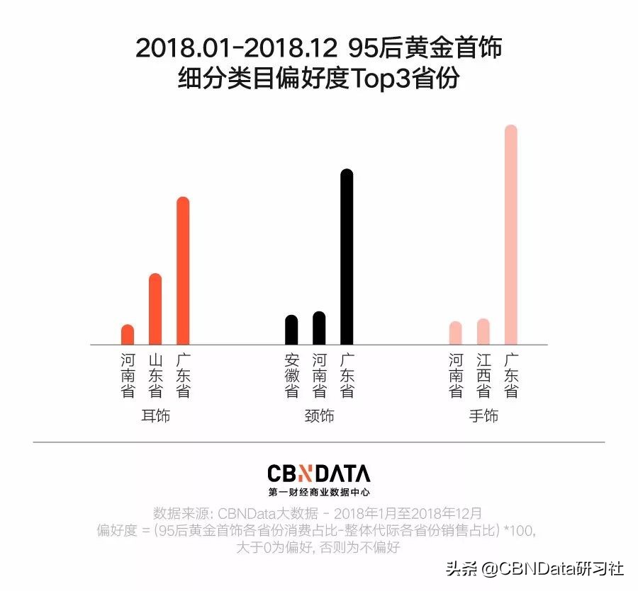 年轻人买金链子,年轻人买黄金手链