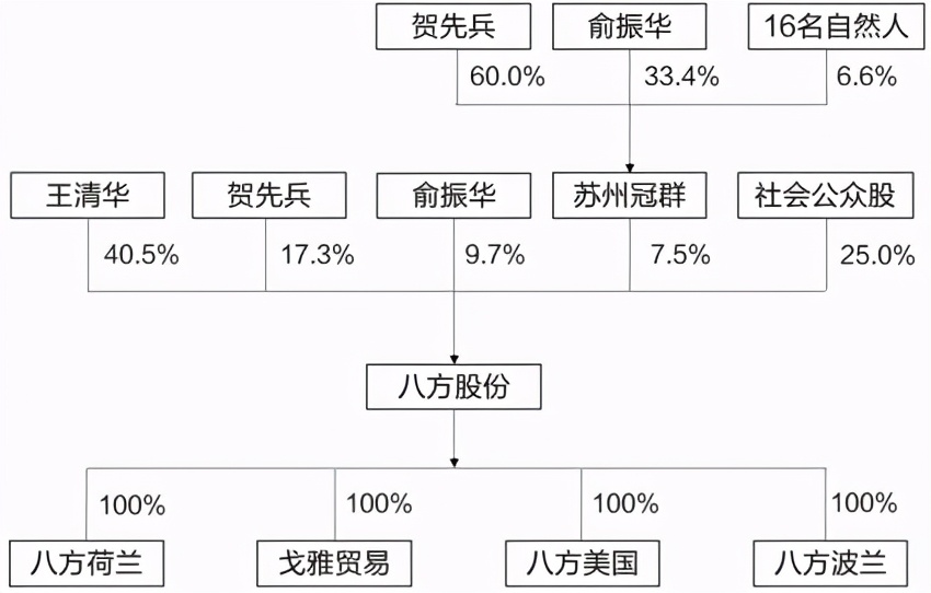电动车电机八方质量怎么样,汽车电动踏板电机厂家