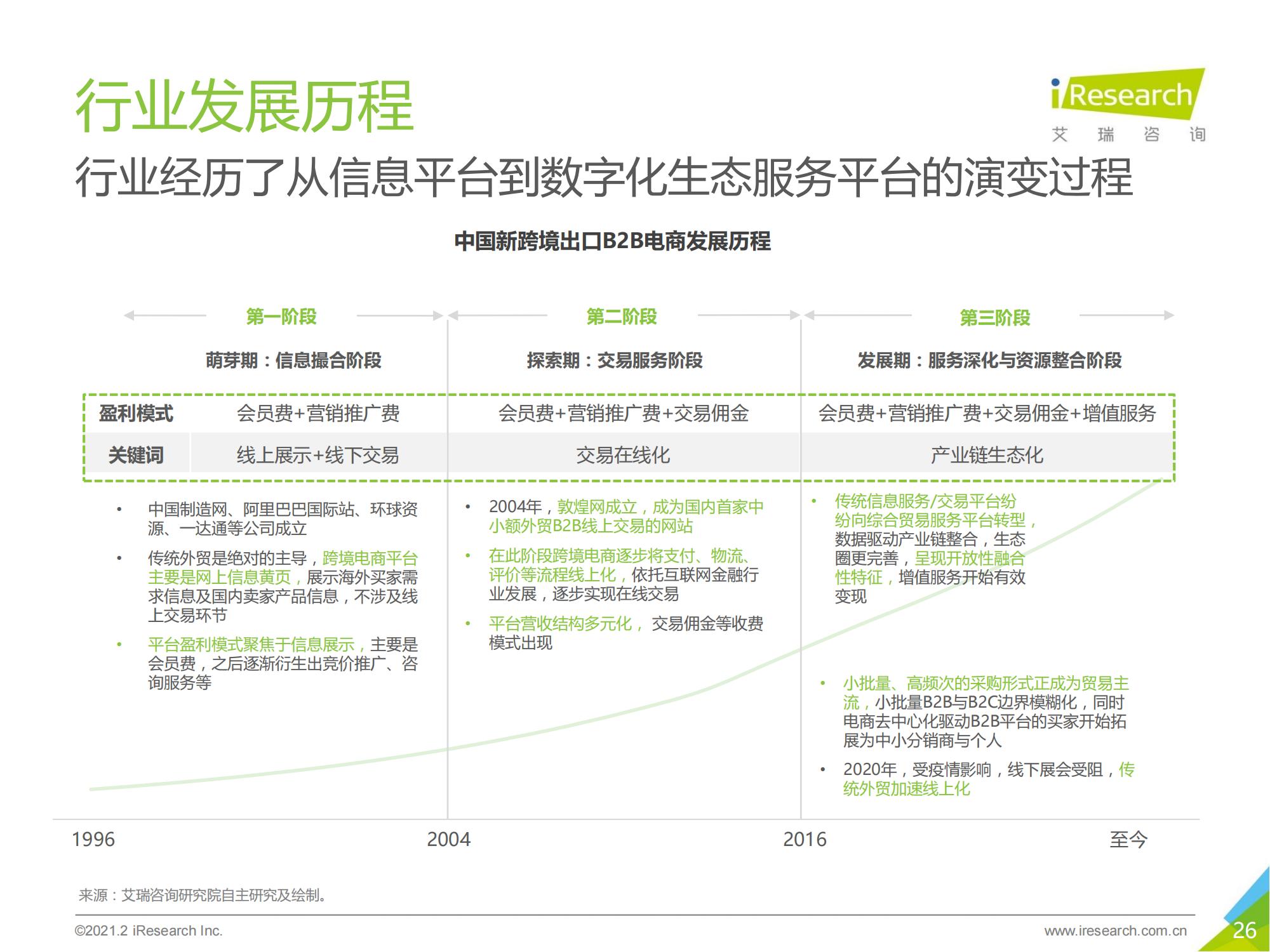 跨境电商b2b出口监管,跨境出口电商行业报告