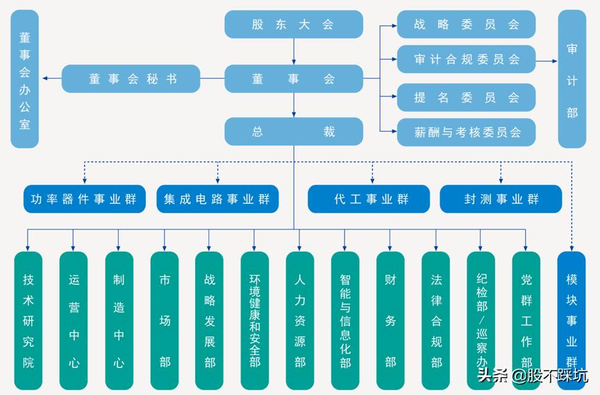 华润微从技术方面分析,华润微科技实力