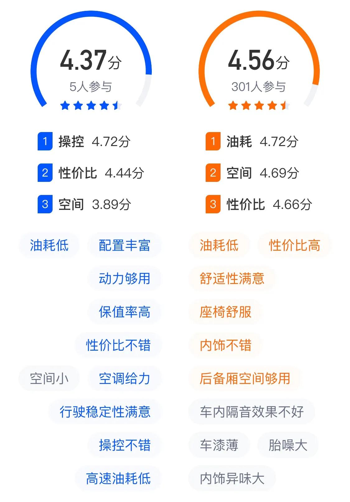 卡罗拉2021款1.2t精英和轩逸悦享,新款卡罗拉跟轩逸哪个更值得购买