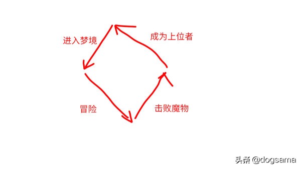 血源诅咒鉴别是不是年度版,血源诅咒结局的意思