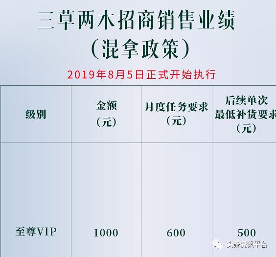 涓夎崏涓ゆ湪缁存潈,鎬庝箞鎶曡瘔涓夎崏涓ゆ湪