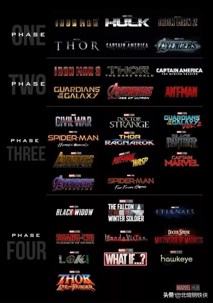 MCU与死侍不兼容，特工卡特加盟碟中谍，我们欠钢铁侠一个奥斯卡