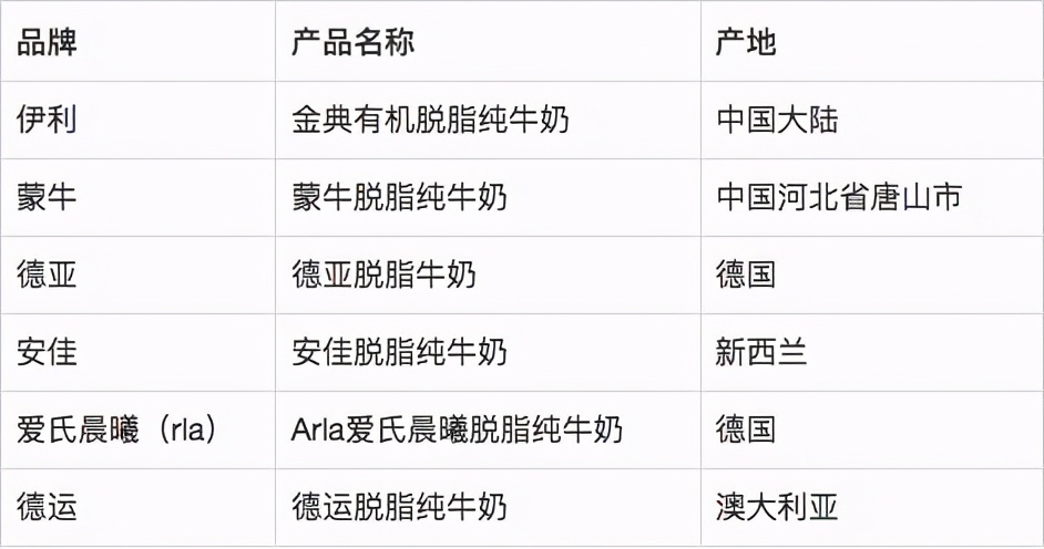 德亚安佳雀巢脱脂纯牛奶怎么样,蒙牛伊利脱脂牛奶测评