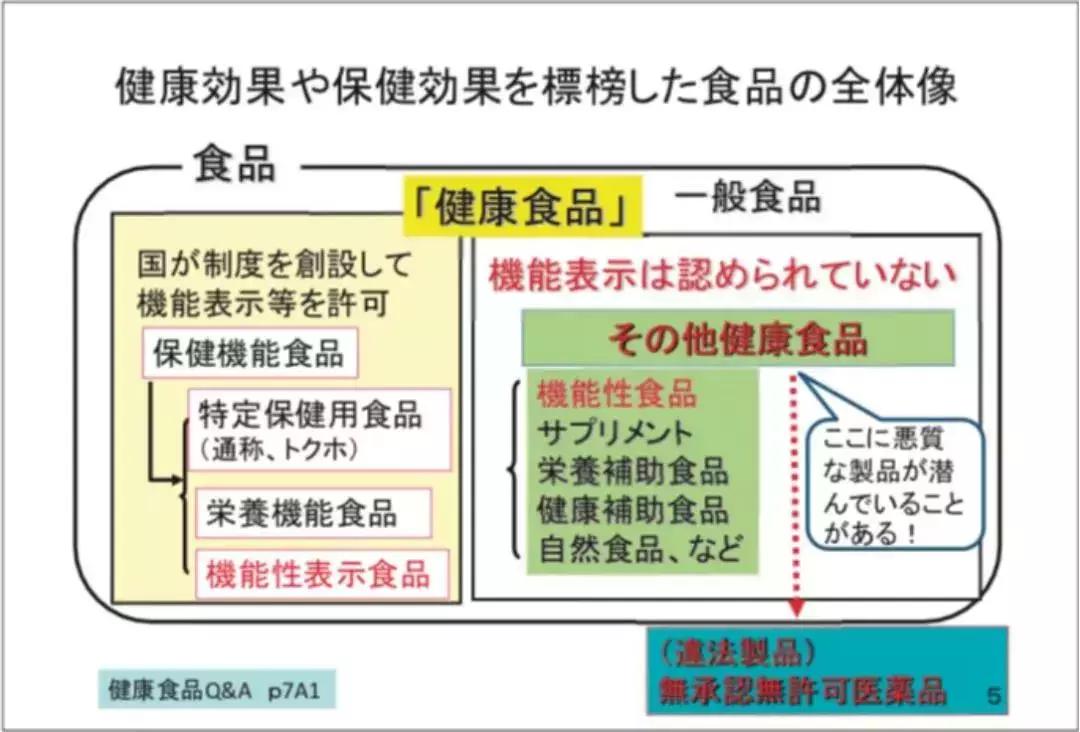 日媒曝光：酵素减肥都是骗人的！明星安利也没用！