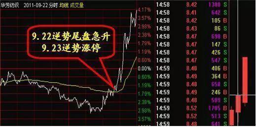 主力资金做盘手法,看清主力做盘手法