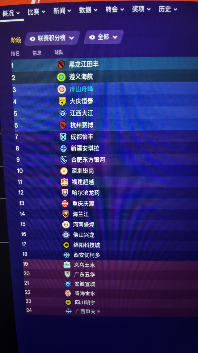 中国世界杯8强,中国队横扫马来西亚队