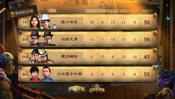 2019炉石黄金总决赛视频,2016炉石传说黄金总决赛衣锦夜行