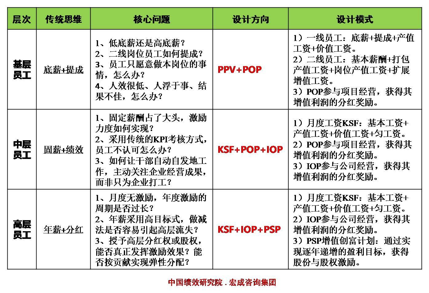 万科降薪最新消息,万科降薪最新通告