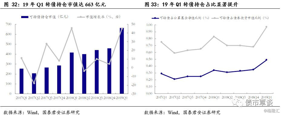 可转债买卖实操手册,可转债投资实用手册免费版