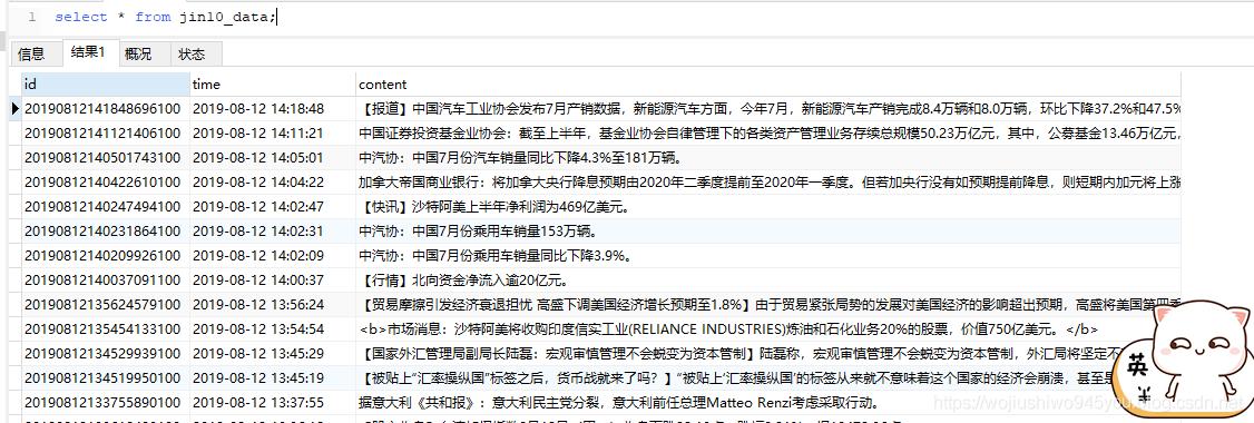 财经热词100首,python爬取财经新闻