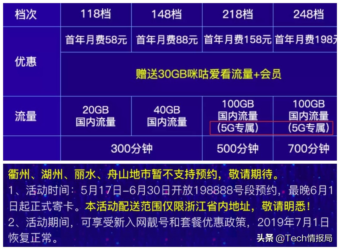 中国移动5g套餐月租50元,5g大流量不限速套餐月租多少