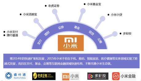 互联网巨头bat公司有哪几家,互联网巨头的金融布局