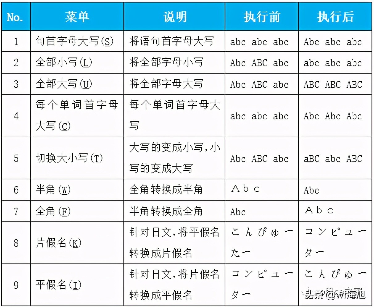 文档里字体和段落不一致怎样调整,文档工具栏字体改不了怎么办