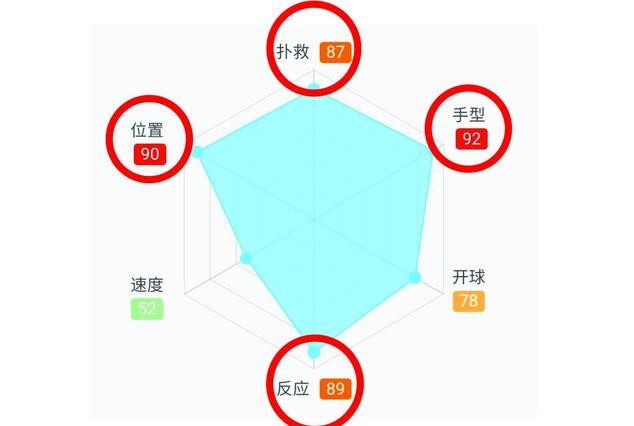 奥布拉克门神扑救,奥布拉克最强守门员