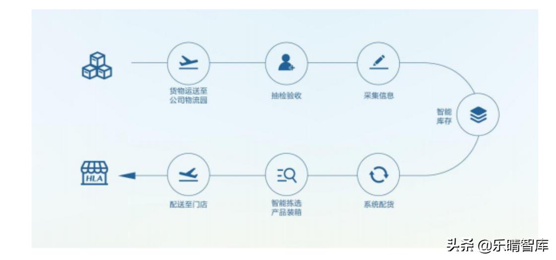 海澜之家未来商业模式,海澜之家男装市场占有率