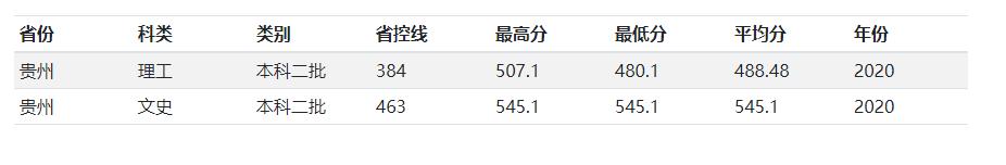 兰州交通大学是原铁道部直属院校，二本招生，小211，值得报考