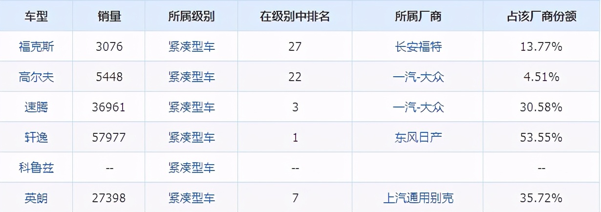 新一代长安福特福睿斯即将上市,福特福睿斯历代车型进化史