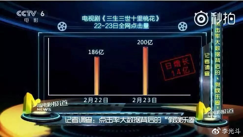 人造美女，狗变熊猫，互联网造假新高潮：科技让造假更容易