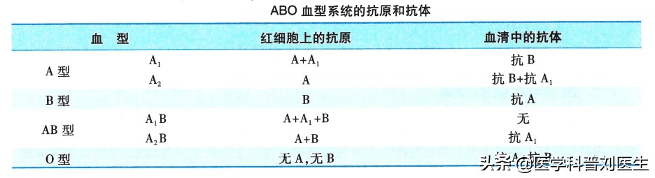 滴血认亲血真的能验出来吗,滴血认亲和滴骨认亲靠谱吗