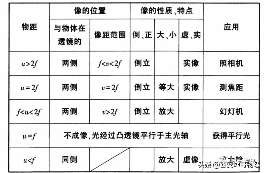 透镜考点,透镜习题