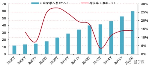 “金主爸爸快回来交学费吧！”疫情让中国留学生难以返校，国外高校面临资金短缺
