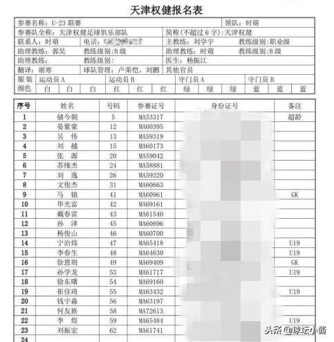 天津权健2017主场首发名单,权健队2017年名单