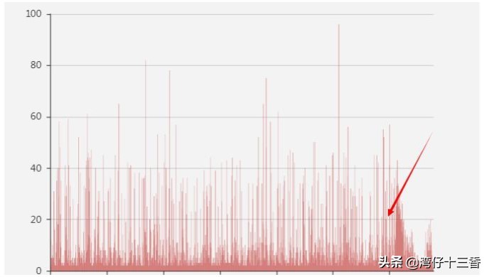 生产环境宕机问题处理系列之Excel导出大数据量导致卡死
