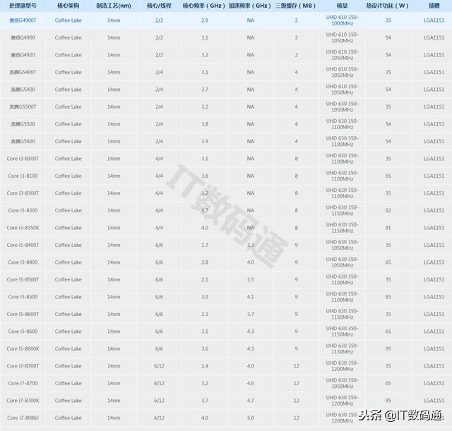 geekbench5跑分手机cpu天梯图最新,电脑cpu天梯图性能排行榜2023