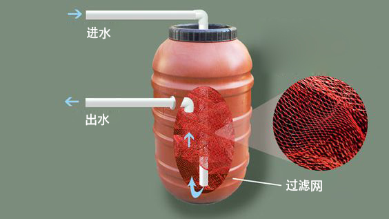 鱼菜共生系统硝化池里放什么,鱼菜共生硝化过滤系统技术讲解