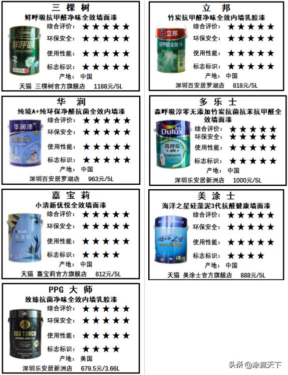 立邦嘉宝莉三棵树内墙漆哪个好,内墙涂料国产合格品牌