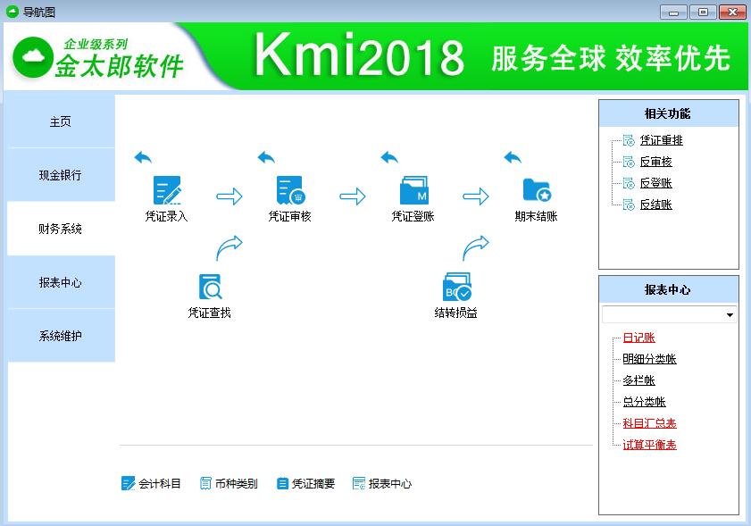 璐㈠姟杞欢鍑虹撼妯″潡,璐㈠姟杞欢鎿嶄綔绠＄悊鍔炴硶